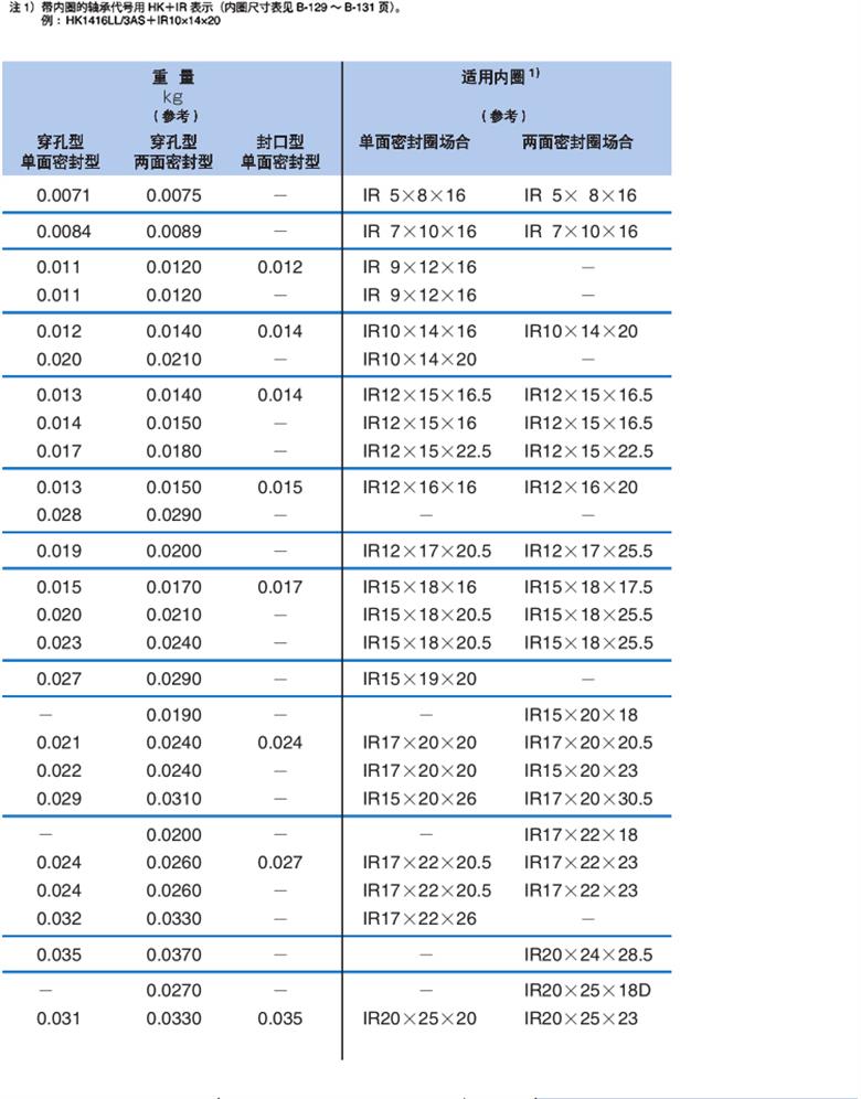 INA轴承代理商