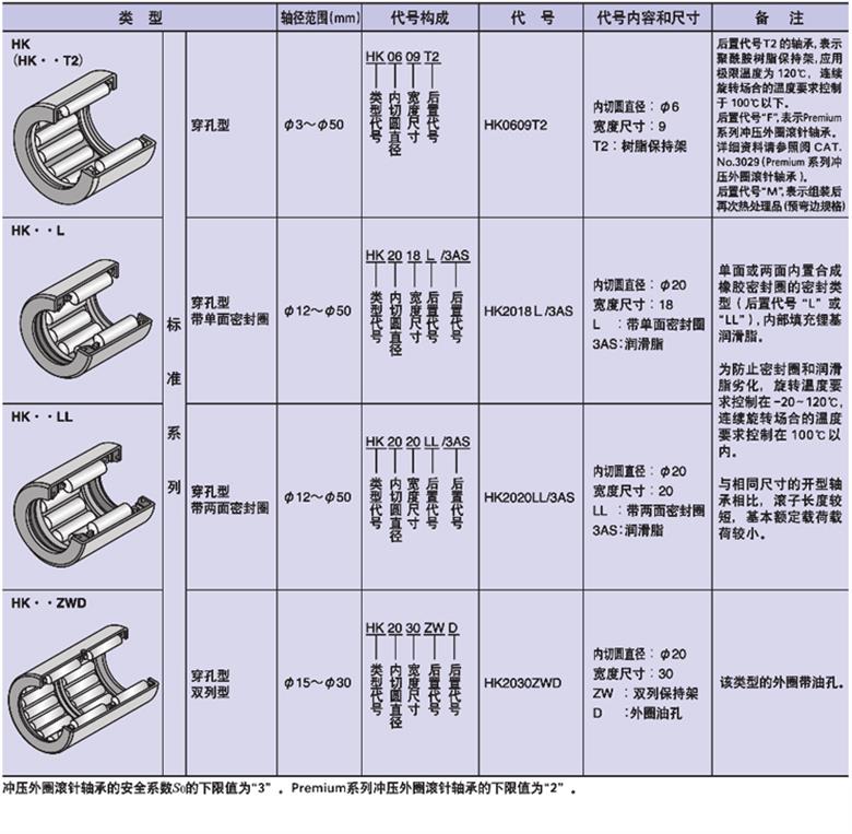 INA轴承代理商