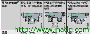 INA轴承代理商