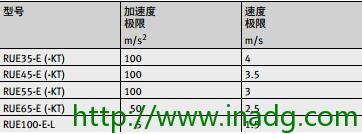 INA轴承代理商