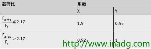 INA轴承代理商