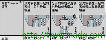 INA轴承代理商