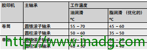 INA轴承代理商