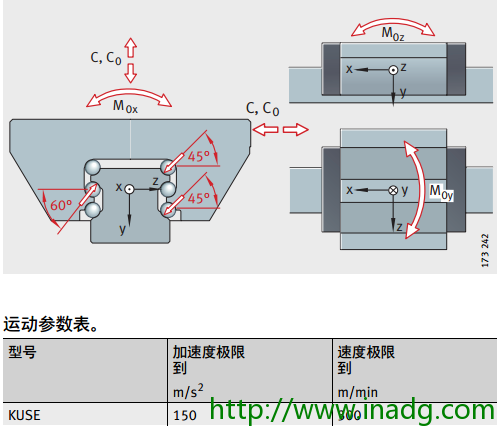 INA轴承代理商