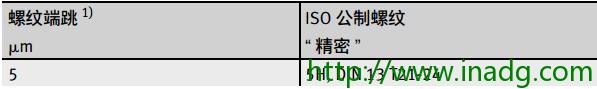 INA轴承代理商