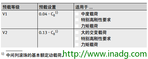 INA轴承代理商